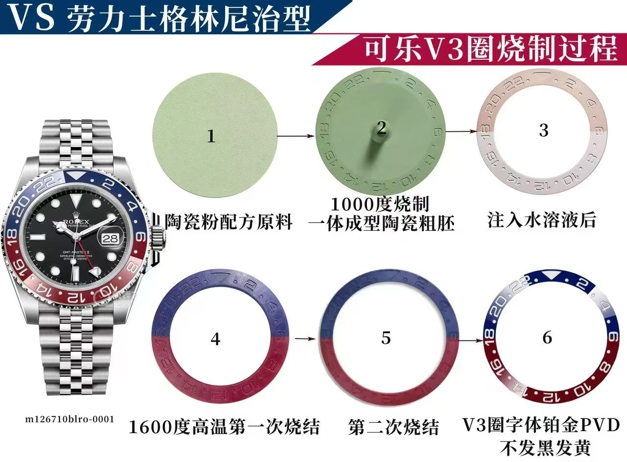 Rolex GMT-Master II 126710 BLRO VSF — 9. fotoğraf