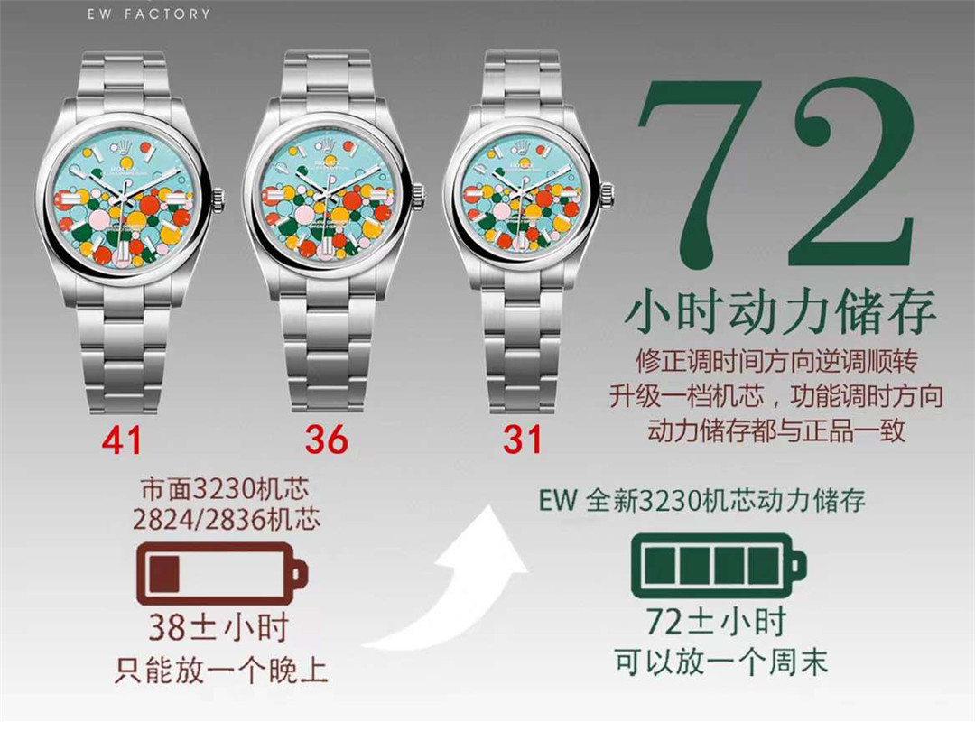 Rolex'in yeni Oyster Perpetual renkli balon kadranlı modeli: EW Factory mı KRF Factory mi daha iyi yapmış? — 1. fotoğraf