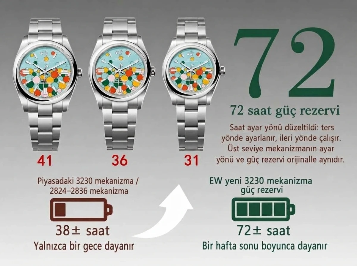 Rolex Oyster Perpetual EW Factory İncelemesi - Ön Görünüm ve Kasa Tasarımı