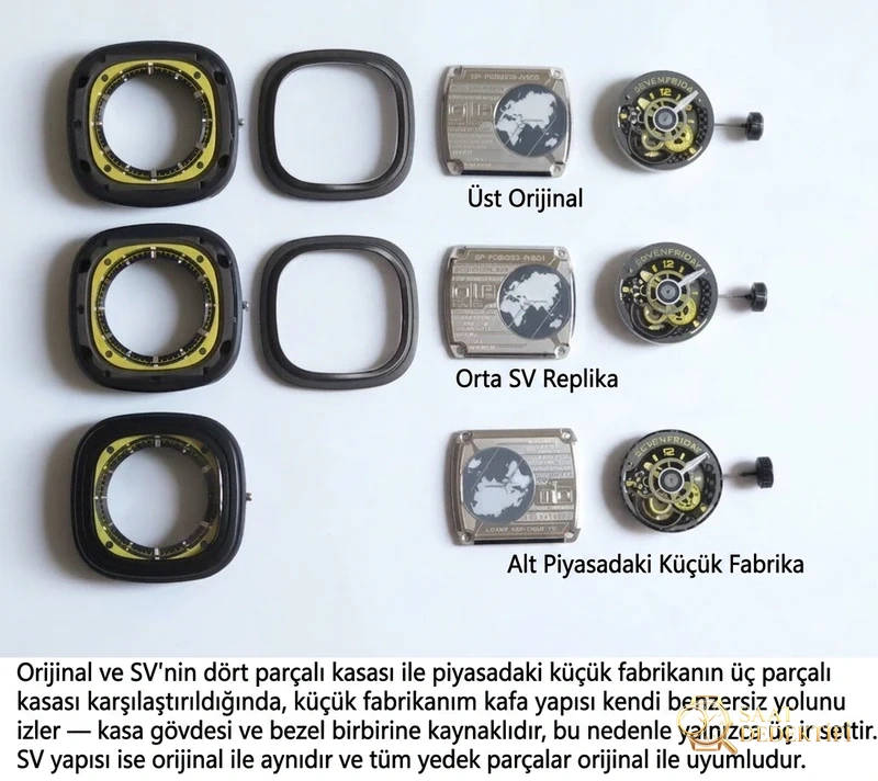SV Factory Sevenfriday P3B/03 Sarı Kadran Replika Saat Gerçek-Replika Karşılaştırması İnceleme - Bilezik, Toka ve Klips Mekanizması