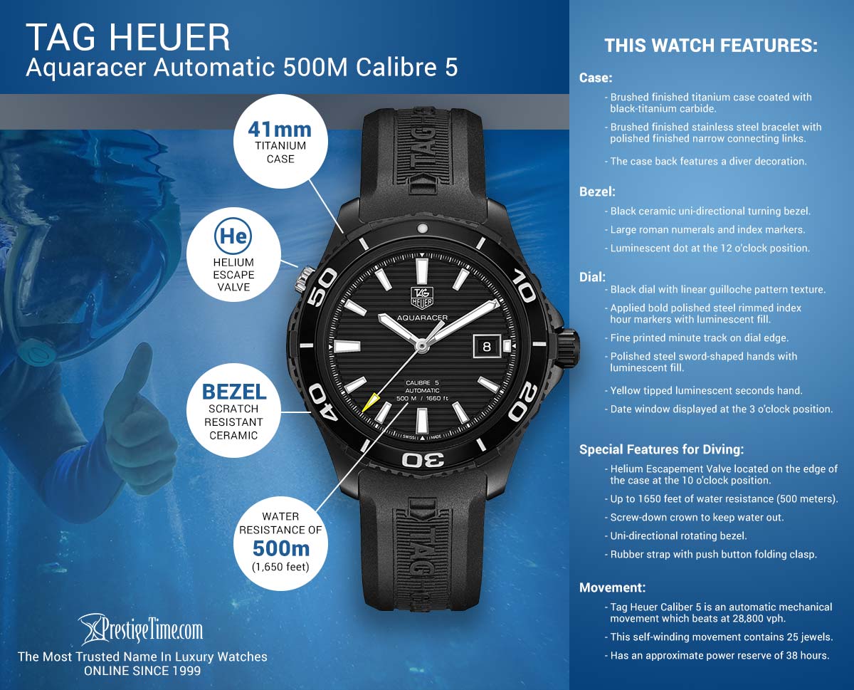 TAG Heuer Aquaracer 500M Su Geçirmezlik