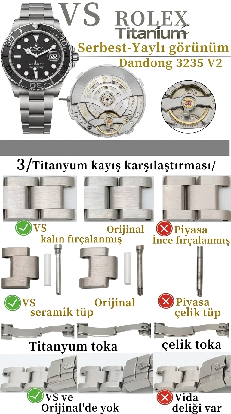 Tavanın Ötesinde: Kesin VSF 2026 Rolex Titanium Yacht-Master V2 Teknik İncelemesi - Bilezik, Toka ve Klips Mekanizması