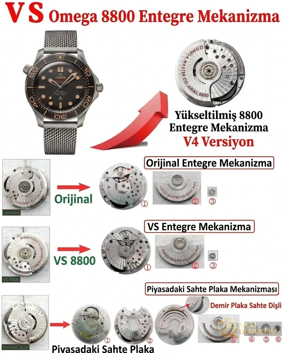 Technische Überprüfung: VS Factory Omega Seamaster Diver 300M 007 „No Time To Die“ (V4-Titan und V3-Lünette) – Armband, Schließe und Clip-Mechanismus