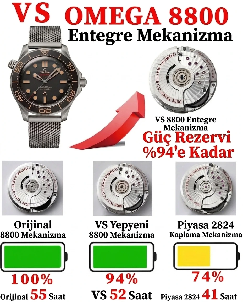 Technische Bewertung: VS Factory Omega Seamaster Diver 300M 007 „No Time To Die“ (V4-Titan und V3-Lünette) – Makro-Zifferblatt und Index-Verarbeitung