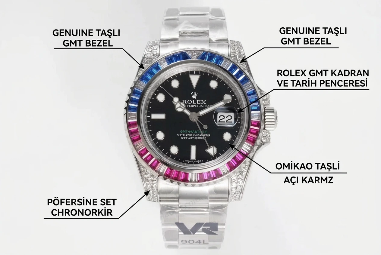 Rolex GMT-Master II İncelemesi - Ön Görünüm ve Kasa Tasarımı