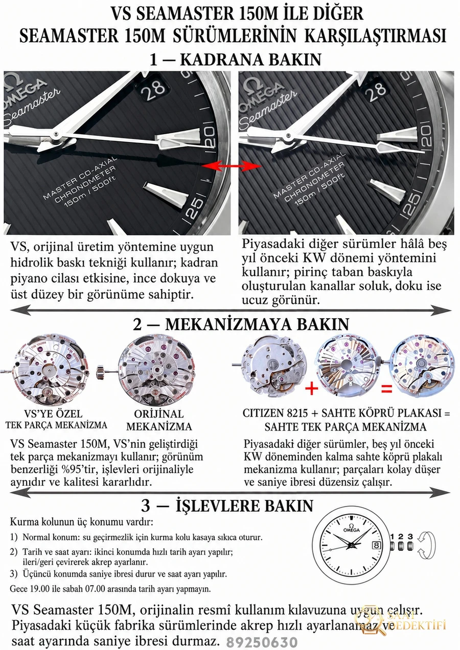 Omega Aqua Terra VS Factory İncelemesi - Ön Görünüm ve Kasa Tasarımı