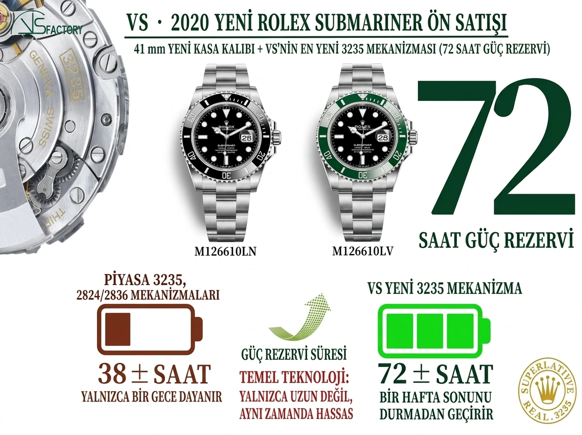 Rolex Submariner VS Factory İncelemesi - Ön Görünüm ve Kasa Tasarımı