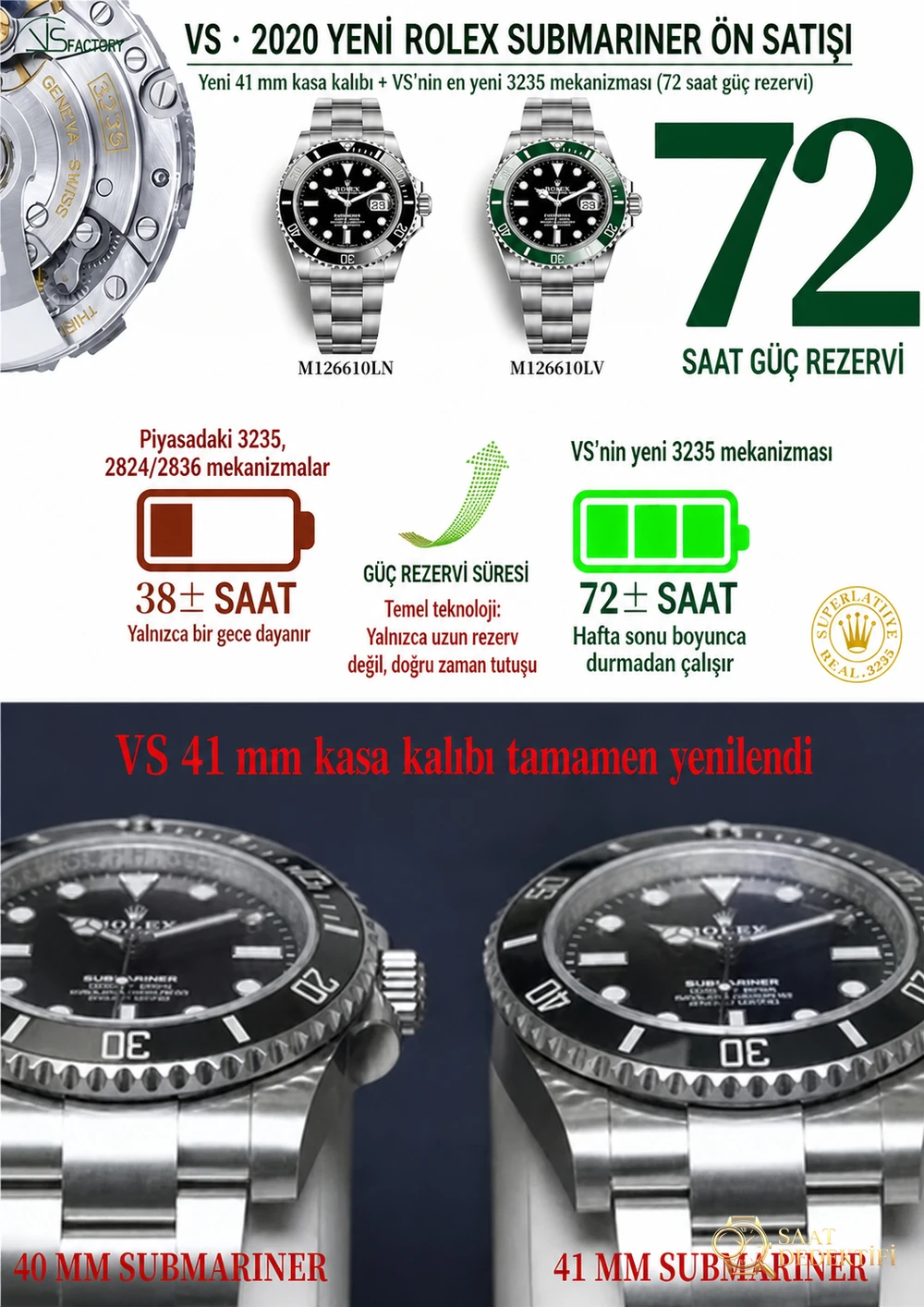 VS Factory Rolex 41 mm Submariner «72 saat mekanizma» yeni model ön satışta - Kasa Profili ve Kurma Kolu İncelemesi