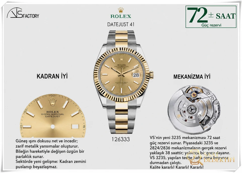 Rolex Datejust VS Factory İncelemesi - Ön Görünüm ve Kasa Tasarımı