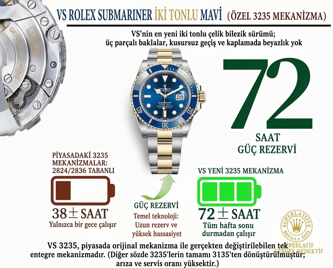 VS Factory Rolex çelik-altın Submariner 3235 replika saat - VS Factory - Klips Kilidi ve Lazer Damgalar