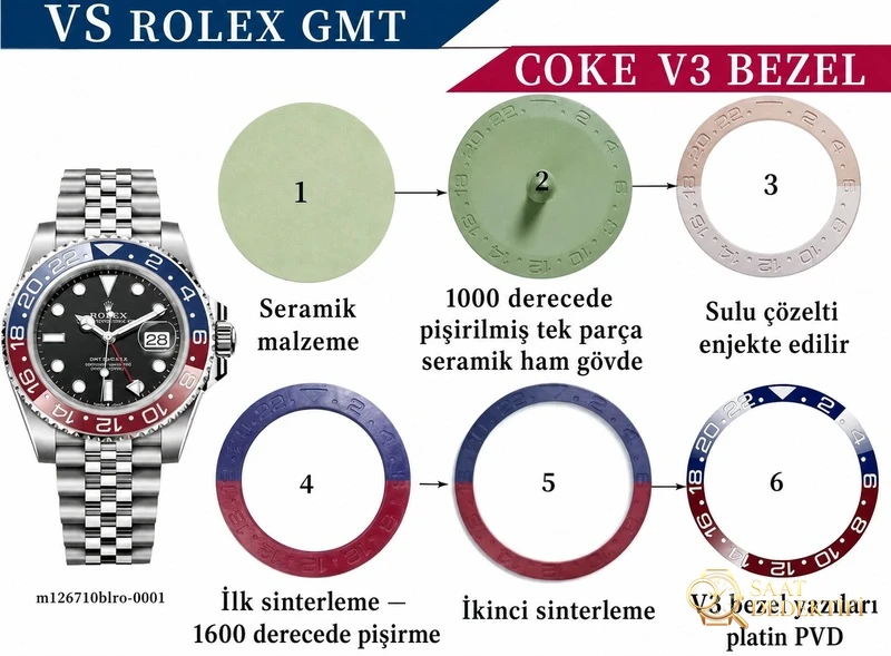 VS Factory Rolex Cola bezel gerçek-replika karşılaştırması - Kasa Profili ve Kurma Kolu İncelemesi