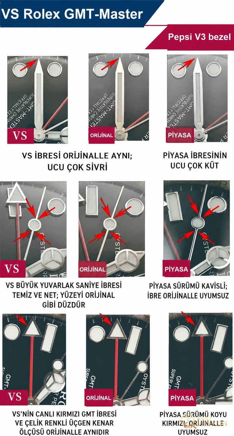 VS Factory Rolex Cola bezel gerçek-replika karşılaştırması - Makro Kadran ve İndeks İşçiliği