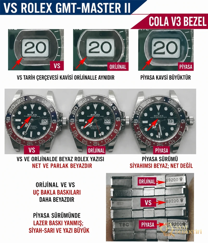 VS Factory Rolex Cola bezel gerçek-replika karşılaştırması - Bilekte Duruş ve Kasa Orantısı