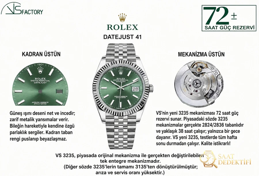 VS Factory Rolex Datejust 41 126334-0028 Replika Saat - VS Saat - Bilezik, Toka ve Klips Mekanizması