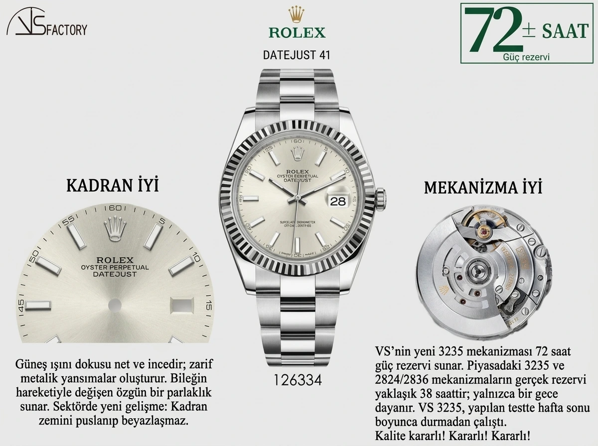 Rolex Datejust VS Factory İncelemesi - Ön Görünüm ve Kasa Tasarımı