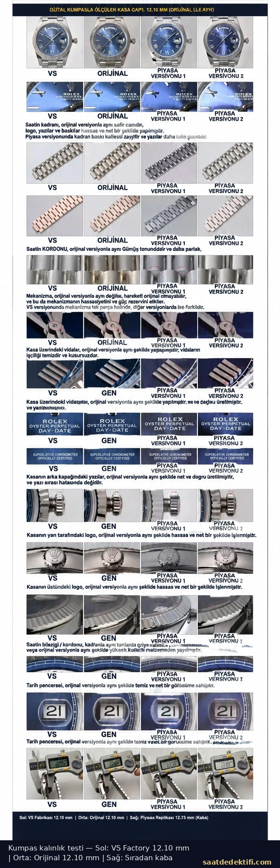 Dijital kumpasla VS Factory, orijinal ve sıradan replika kasa kalınlığı ölçümü
