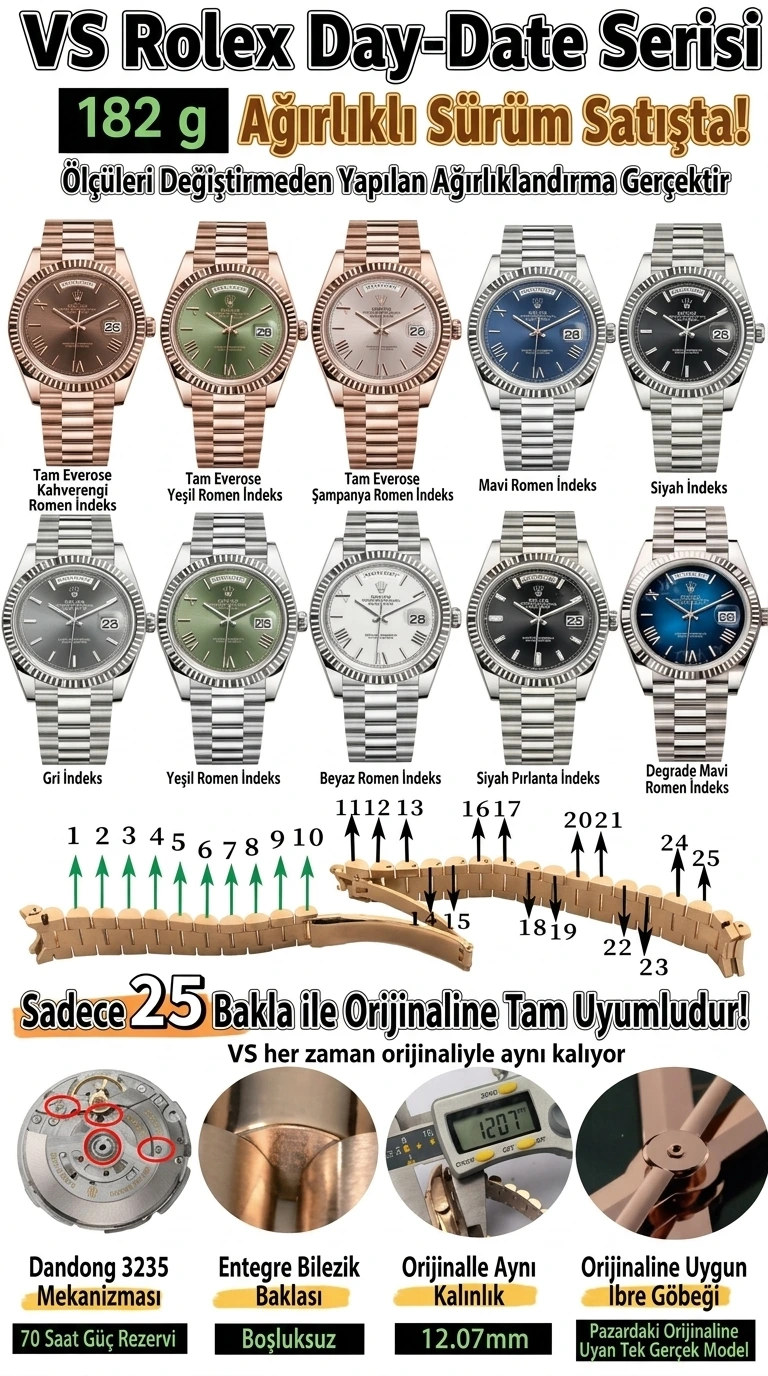 Rolex Day-Date 3255 VS Factory İncelemesi - Ön Görünüm ve Kasa Tasarımı