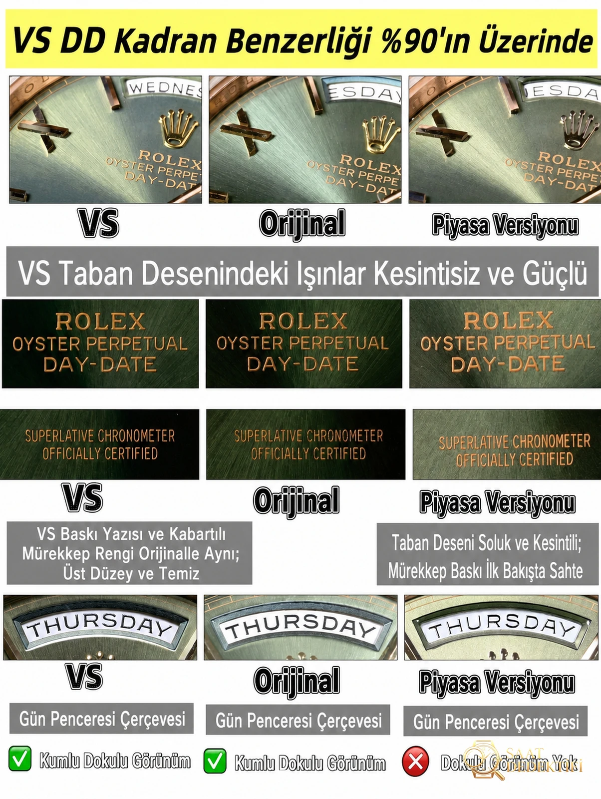 VS Factory Rolex Day-Date DD çift takvim, 182g ağırlıklı, siyah karamel ve dumanlı yeşil, 3255 mekanizmanın işçiliği nasıl? - Kasa Profili ve Kurma Kolu İncelemesi