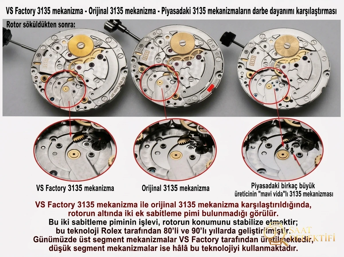 VS Factory Rolex orijinal karşılaştırması - 3135 mekanizma karşılaştırması - Yan Profil ve Kordon Bağlantısı