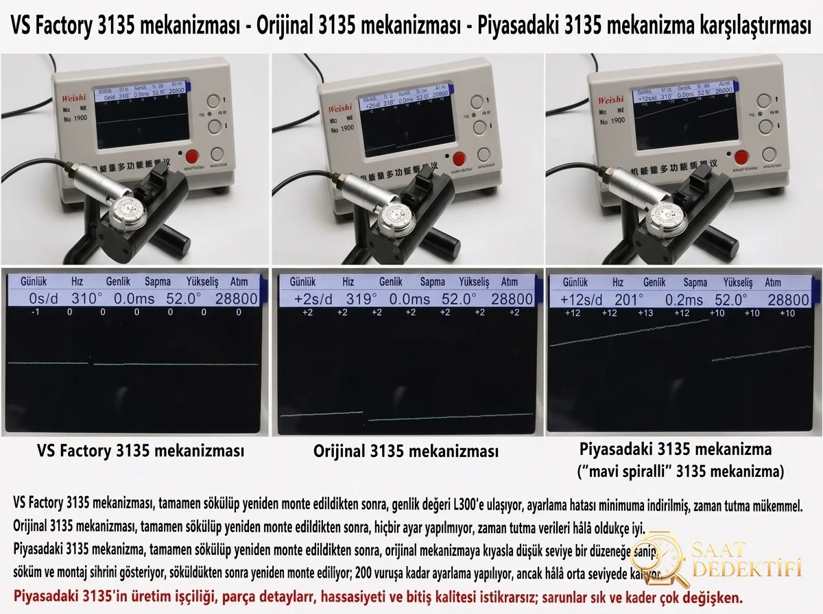 VS Factory Rolex orijinal karşılaştırması - 3135 mekanizma karşılaştırması - Kasa Çeliği ve Polisaj Kalitesi