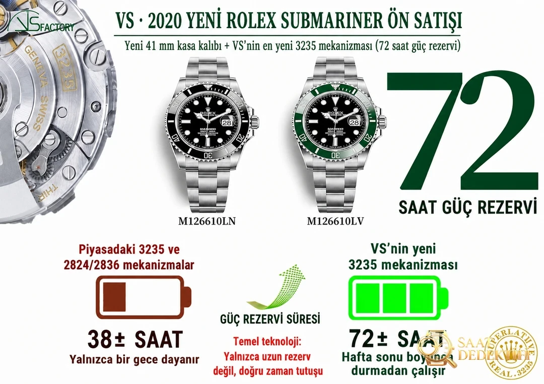 2020VS Factory 41 mm Rolex Yeşil Su Hayaleti 3235 Mekanizmalı Submariner 126610lv İncelemesi - Bilezik Bakla Ayrımı ve Pim Yapısı