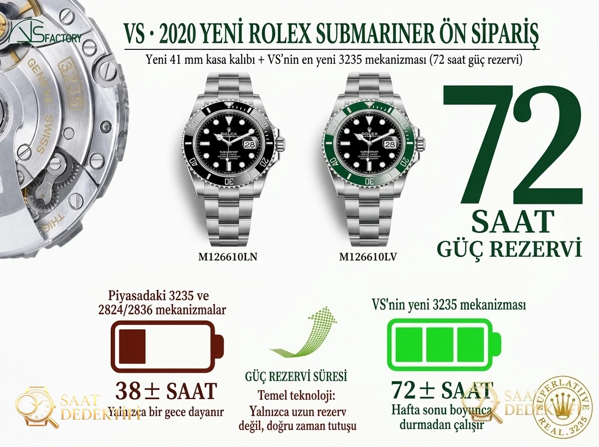 VS Factory Rolex yeni Submariner