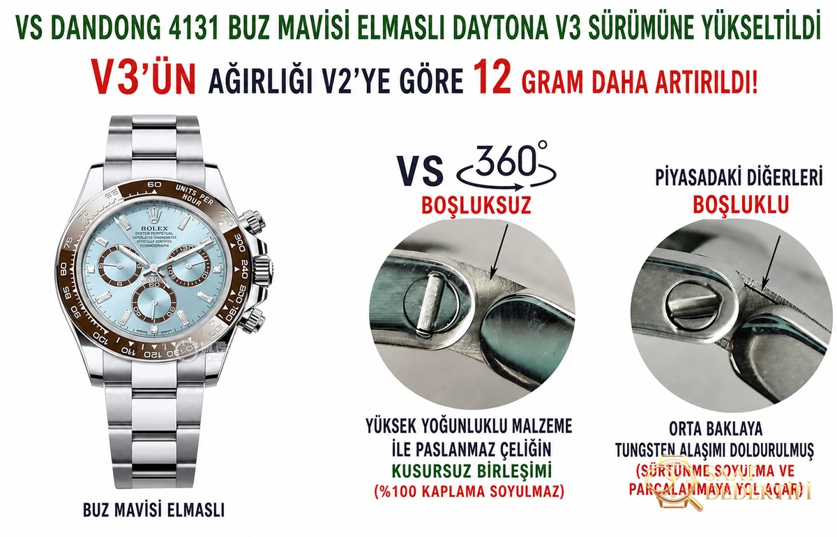 VS Factory V3 Sürüm Buz Mavisi Daytona Detaylı İnceleme - Arka Kapak ve Mekanizma Detayı