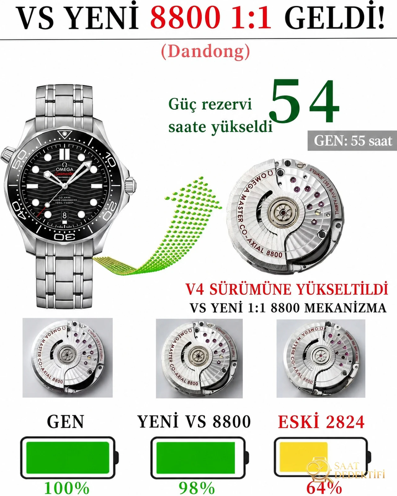 Omega Seamaster Diver 300M VS Factory İncelemesi - Ön Görünüm ve Kasa Tasarımı