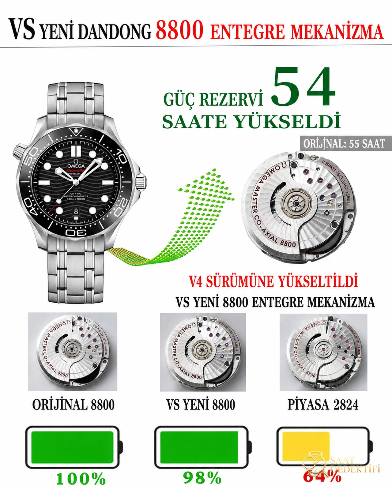 VS Seamaster 300M Zirve Sürümü | 8800 Mekanizmasının Nihai Formu - Kadran Detayı ve Bezel İşçiliği