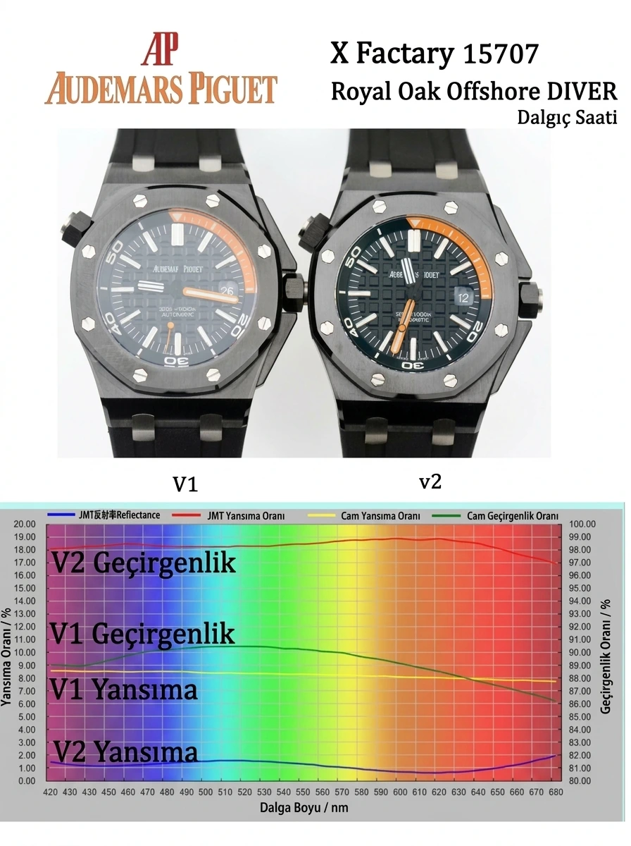 Is the XF Factory Audemars Piguet 15707 ceramic watch V2 version still obvious as a replica at first glance? - Case Profile and Crown Examination