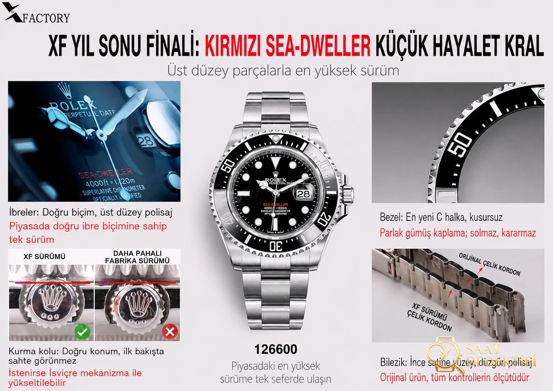 Rolex Sea-Dweller İncelemesi - Ön Görünüm ve Kasa Tasarımı