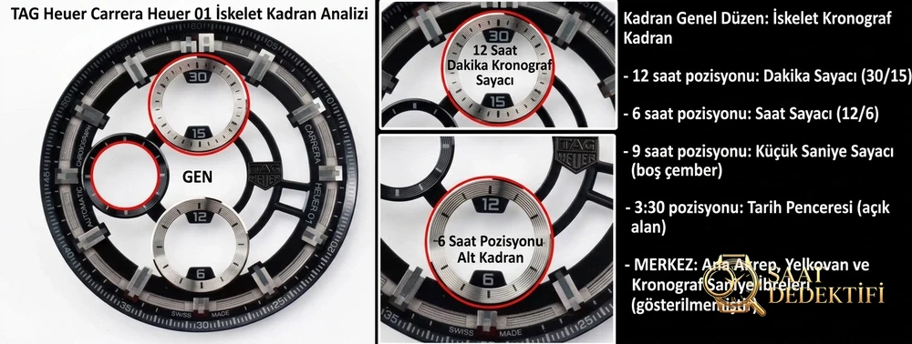 XF Factory TAG Heuer Carrera Black Knight Seramik Kronografın İşçilik İncelemesi - Mekanizma Çark Dizilimi ve Taş Yatakları