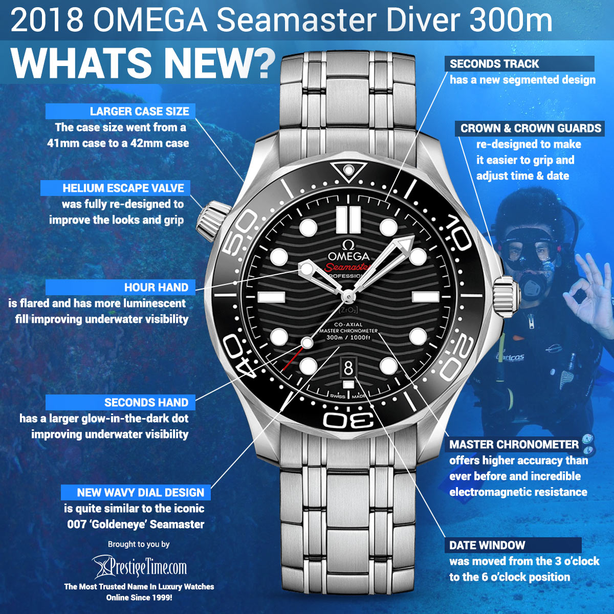 2018 Seamaster Diver 300m Master Chronometer İncelemesi